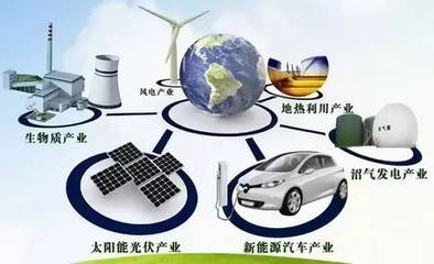 发改委3000亿战略性新兴产业发展基金将投入新材料、新能源汽车等领域